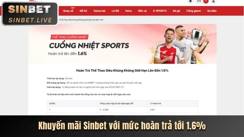 Kênh hỗ trợ khách hàng Saobet